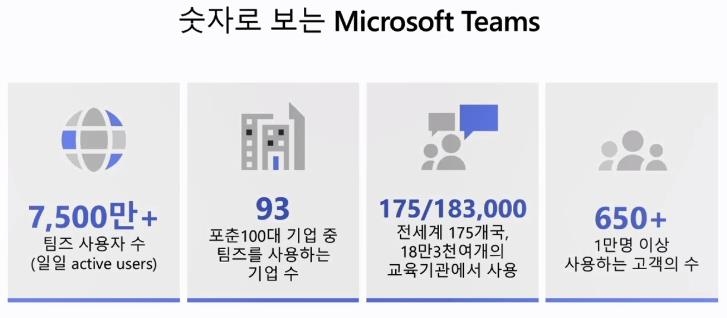 [한국마이크로소프트 제공. 재판매 및 DB 금지]